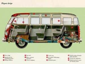 I.D.BUZZ VS. The original VW Microbus