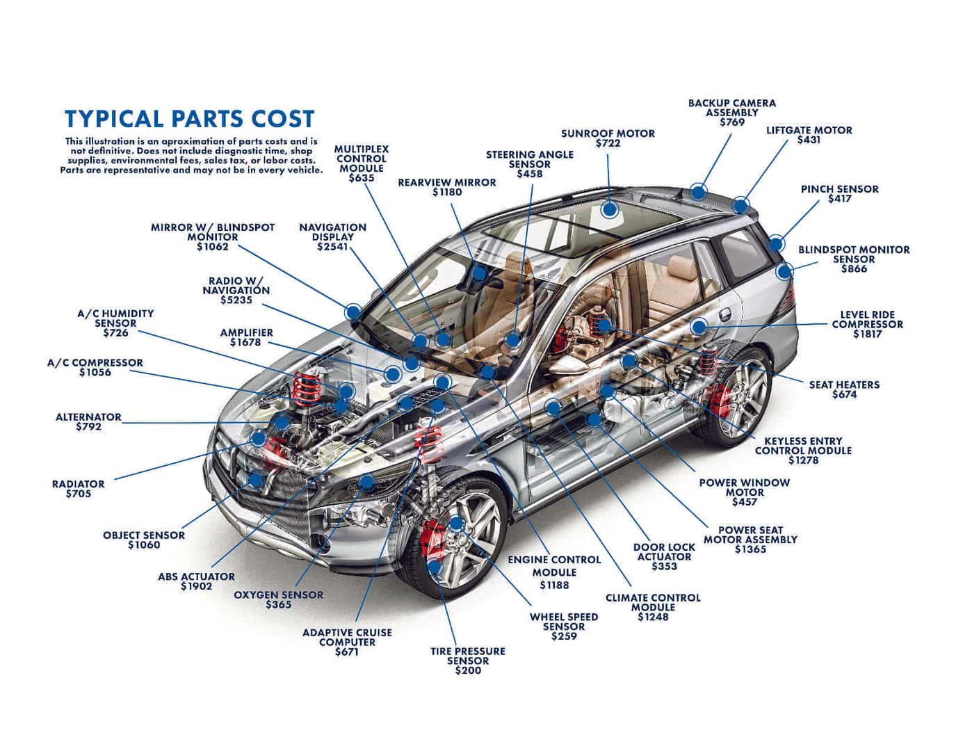 Motors: Auto Parts and Vehicles