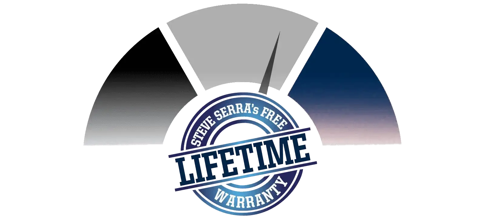 Lifetime Warranty