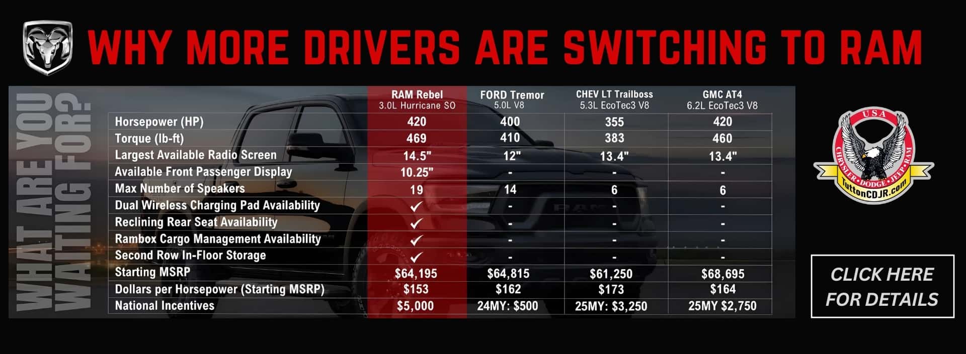 Why More switch to ram