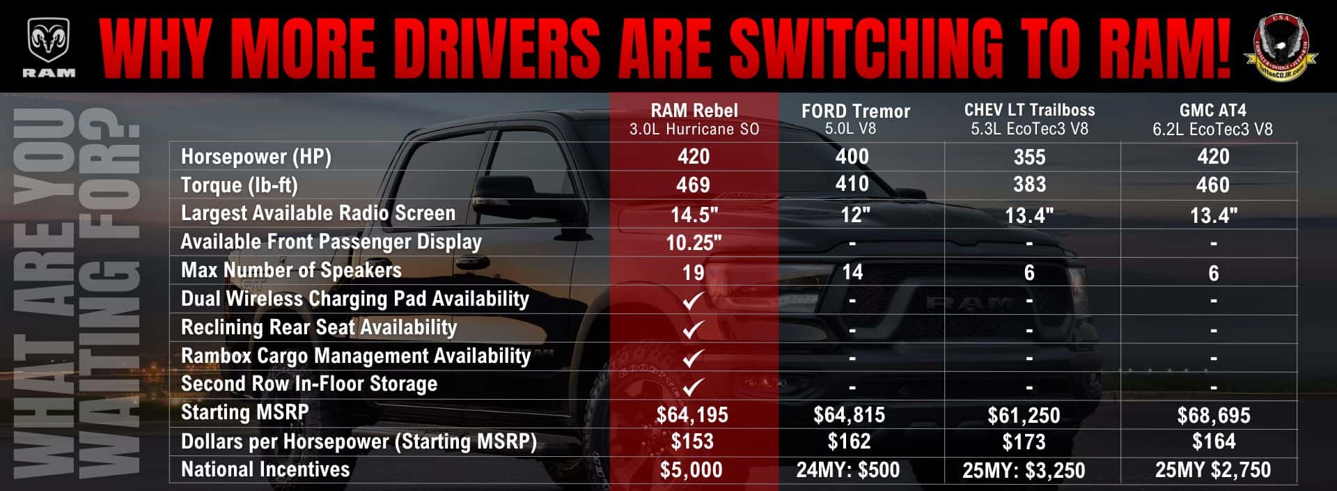 Tutton-RAM-Comparison-Mar-1920&#215;705
